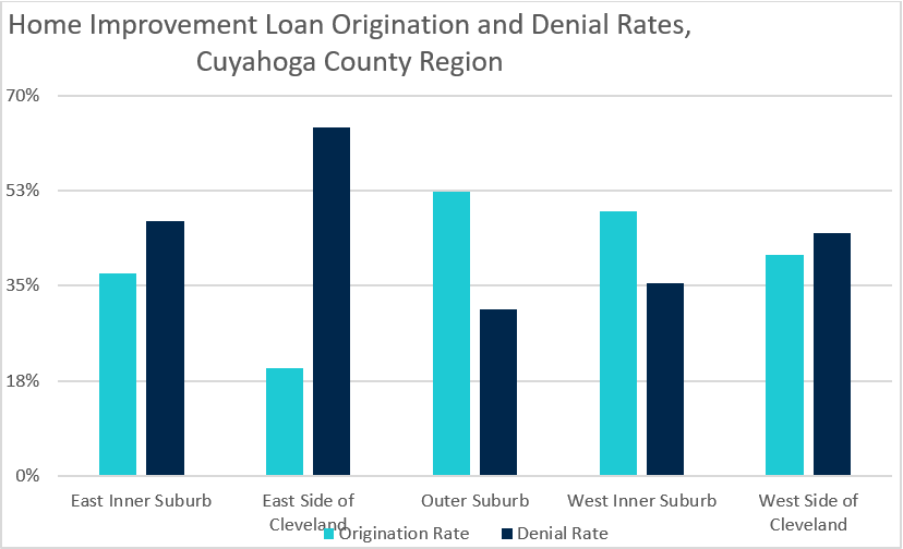 Remodeling Inequities Analyzing Geographic Trends in Home Improvement